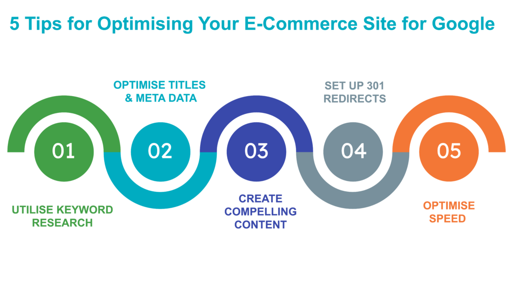 5 Tips for Optimising Your Ecommerce Site for Google